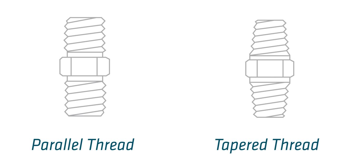 Finding The Thread Of Bsp Fittings And Identifying The Size Bsp Thread