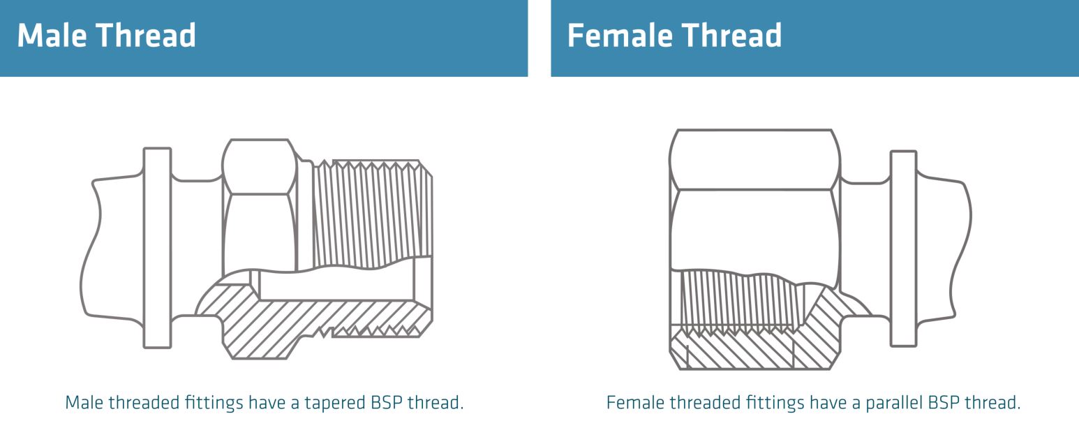 finding-the-thread-of-bsp-fittings-and-identifying-the-size-bsp-thread