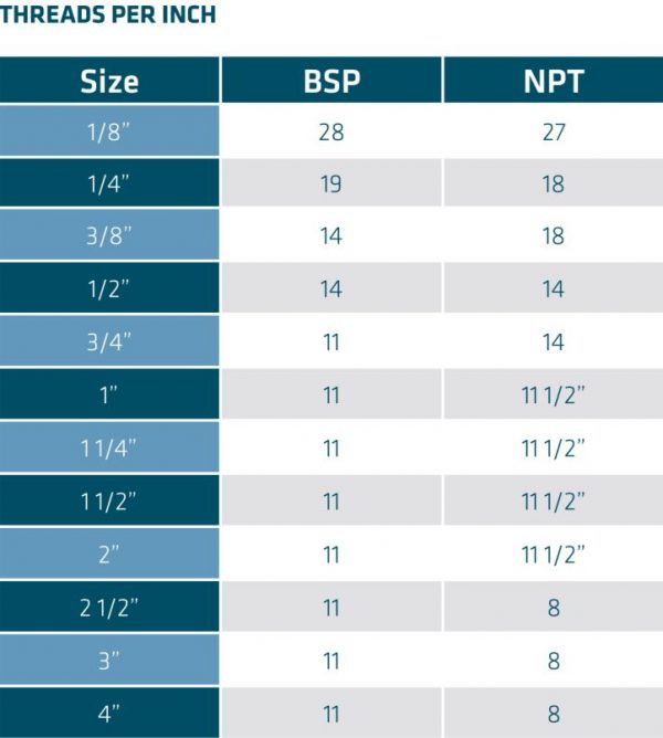 what-is-the-difference-between-bsp-and-npt-threaded-fittings