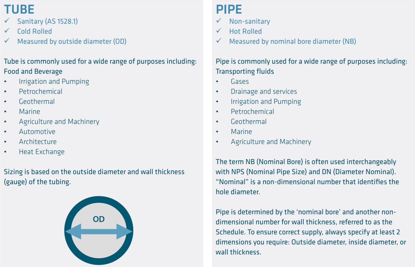 what-is-the-difference-between-tube-and-pipe-the-metal-company